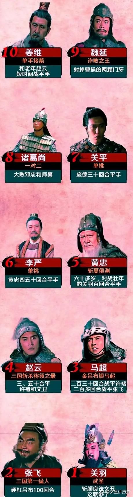 赵云和姜维谁更强？实力对比与历史评价，揭秘真相！