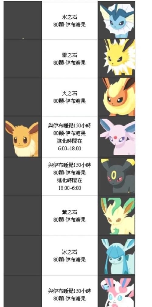 超人气伊布进化形态：八种萌宠大比拼