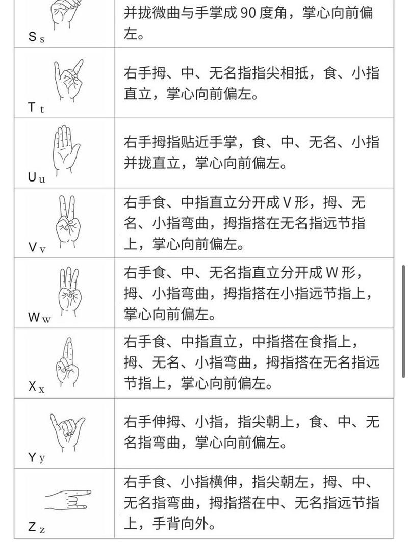 超全手指符号释义：图文并茂轻松学会手语