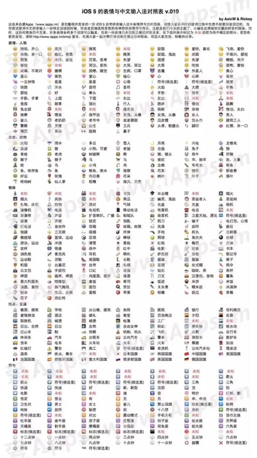 超全表情符号大全可复制，复制粘贴超方便！