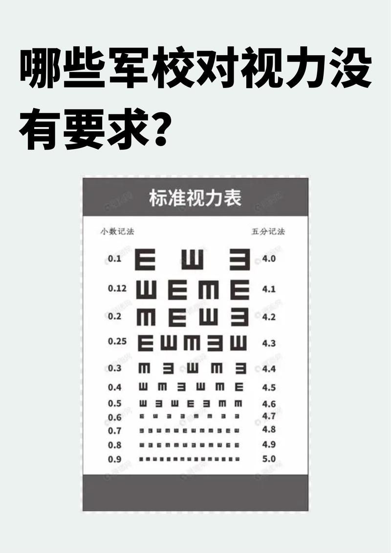 超大尺寸视力表图片，在家就能轻松检查视力