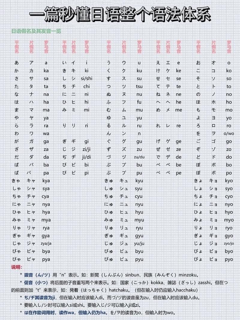 超实用日语翻译器在线翻译：快速精准日文翻译中文