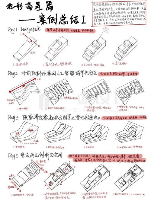 超强地形编辑！ExtraLandscapingTools使用方法详解