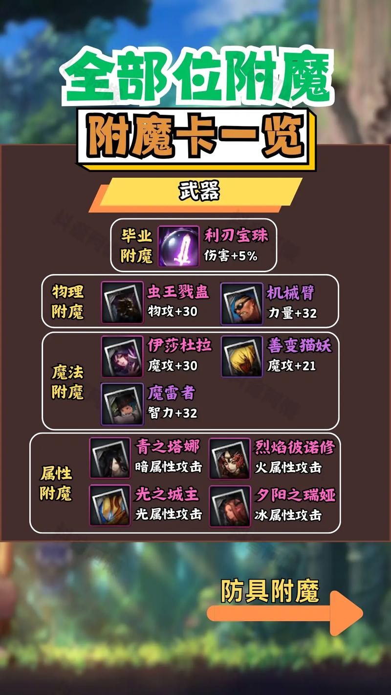 超强防御附魔披风购买攻略：位置、价格、刷新时间！