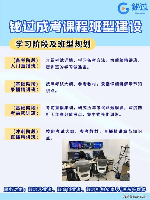 超思维网校：快速搭建你的专属网校平台，省钱又省心！