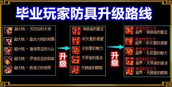 超时空漩涡怎么打？新手快速通关技巧详解