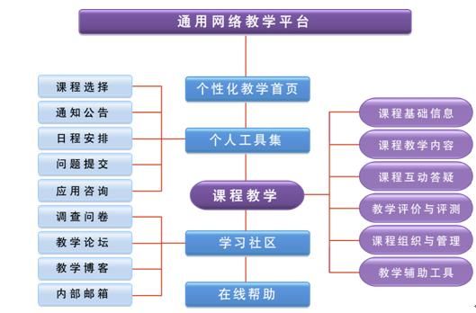 超星尔雅平台资源丰富吗？免费课程有哪些？