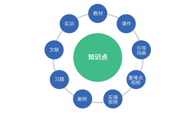超星尔雅平台资源丰富吗？免费课程有哪些？