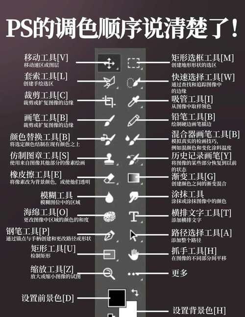 超简单Photoshop入门教程：快速掌握PS图像处理技巧