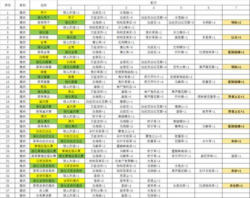 超级巫师之油图纸位置及掉落详解，轻松获得它