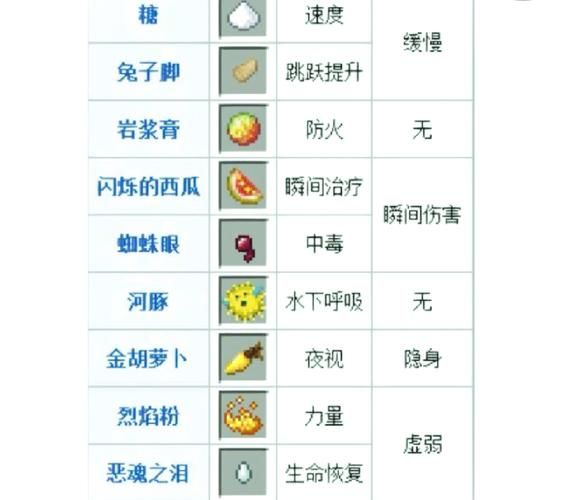 超级法力药水配方在哪里？新手玩家必看实用指南