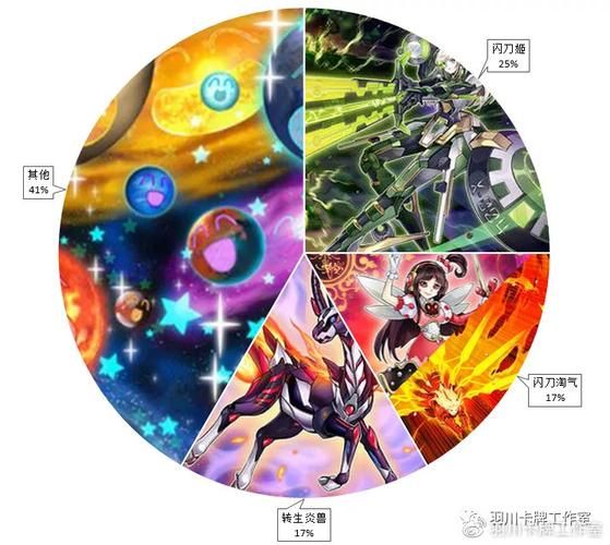 超级骑士卡牌攻略：最强阵容搭配技巧详解