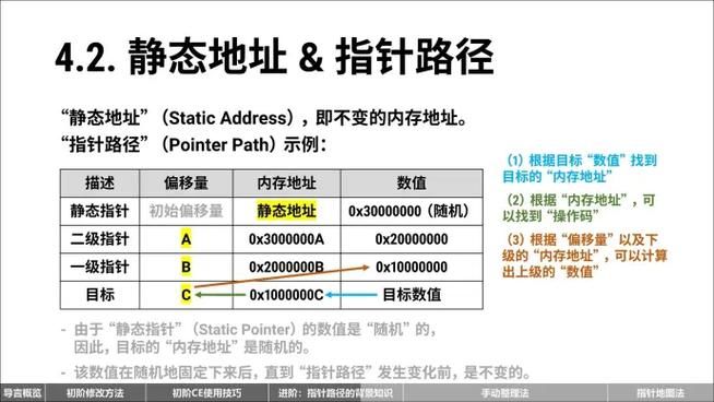 超详细CE教程：快速掌握游戏修改器使用方法
