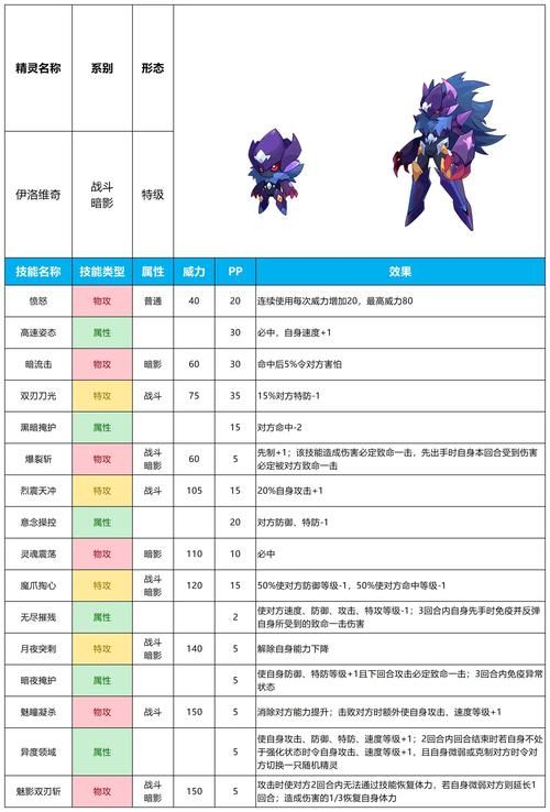 超详细赛尔号波古捕捉指南：新手玩家必看