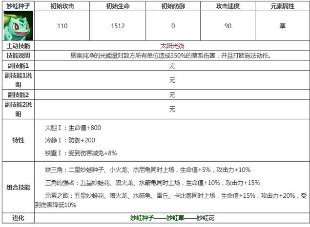 超详细！疋杀地藏属性技能解析及实战技巧分享