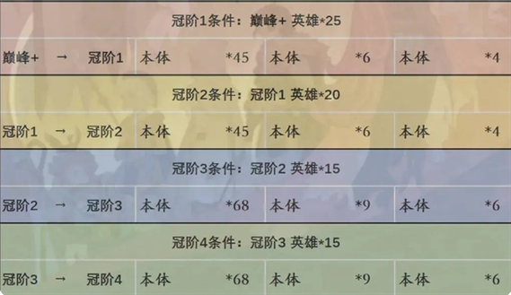 超越极限243e：高阶玩家进阶指南，解锁隐藏成就！