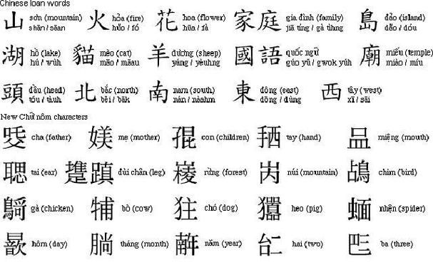 越南语书写方式的演变：汉字的贡献与喃字的独特之处
