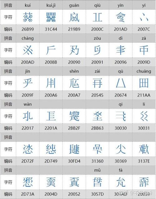 越南语书写方式的演变：汉字的贡献与喃字的独特之处