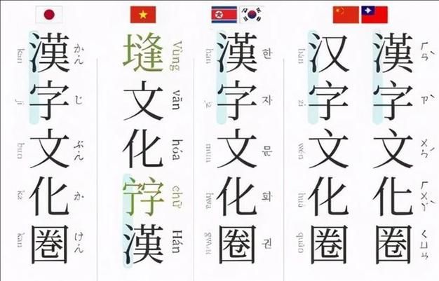 越南语书写方式的演变：汉字的贡献与喃字的独特之处
