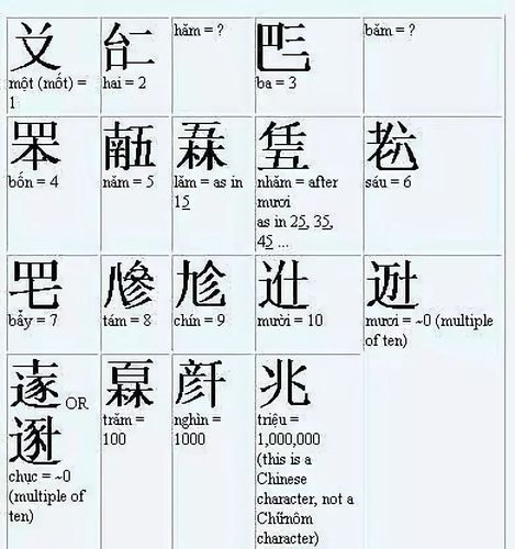 越南语书写方式的演变：汉字的贡献与喃字的独特之处
