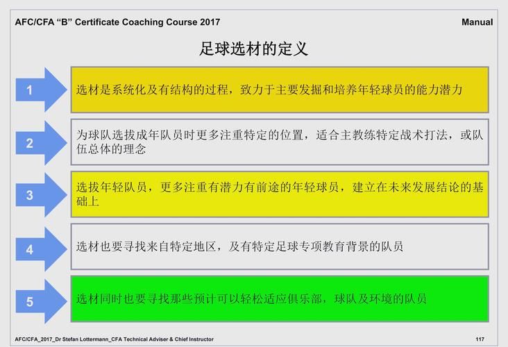 足球守门员技术指南：从入门到精通