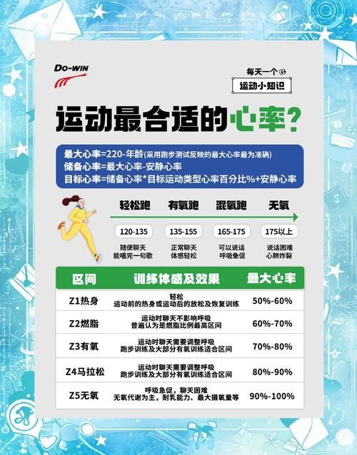 跑步心率过快或过慢怎么办？教你正确控制心率