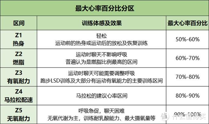 跑步心率过快或过慢怎么办？教你正确控制心率