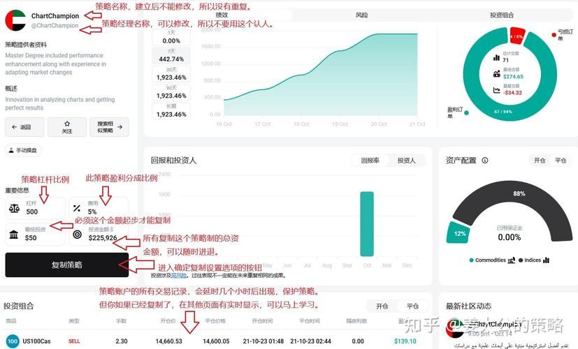 跟单是什么意思？投资中的跟单策略及风险