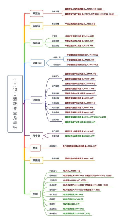 跟单是什么意思？投资中的跟单策略及风险