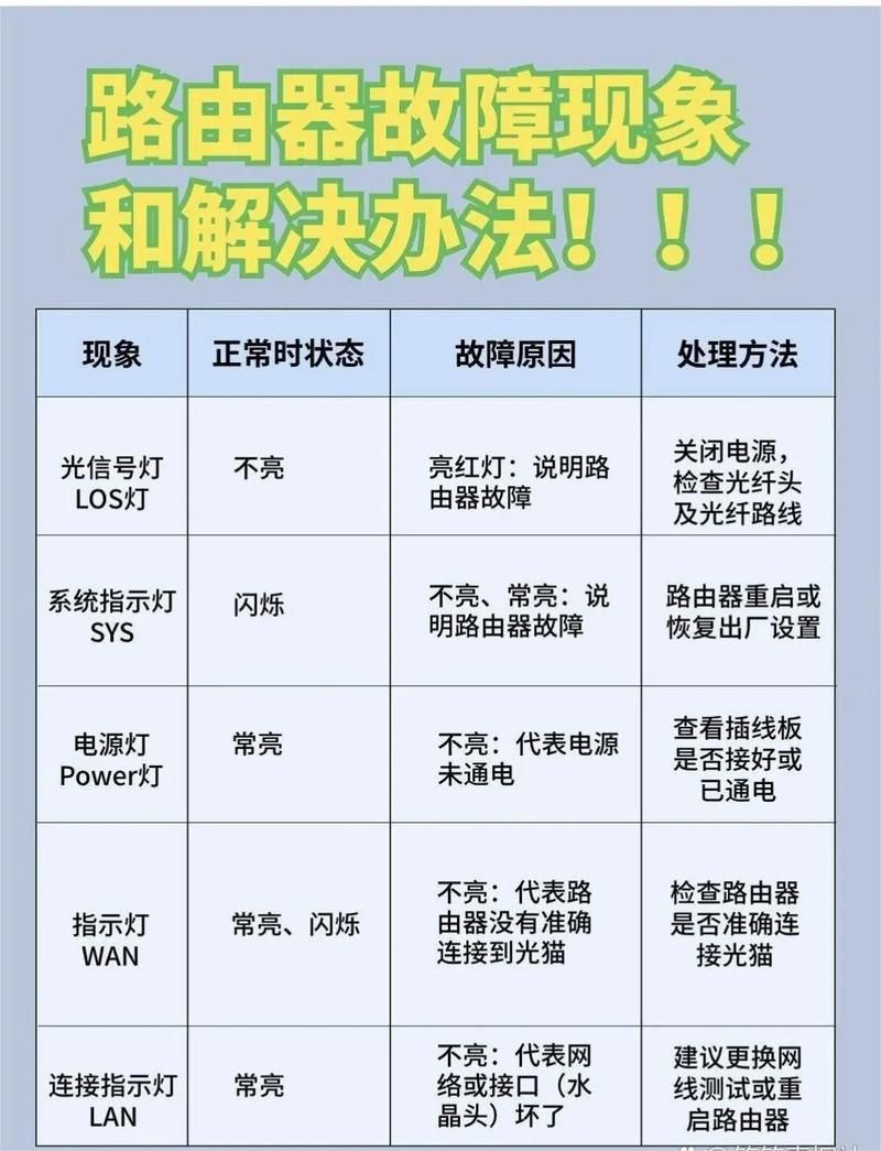 路由器延迟高怎么办？找出原因轻松解决卡顿