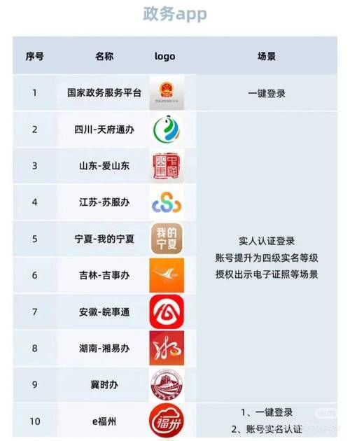 身份证18岁以上实名认证：你需要知道的全部信息
