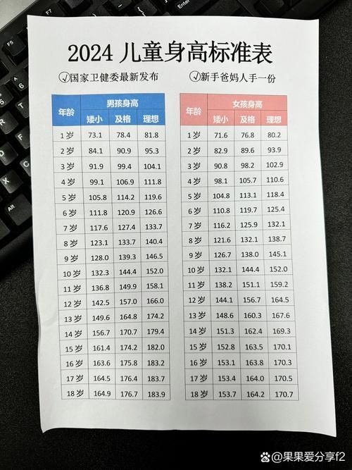 身高对比网站大全：快速了解你的身高排名和数据！