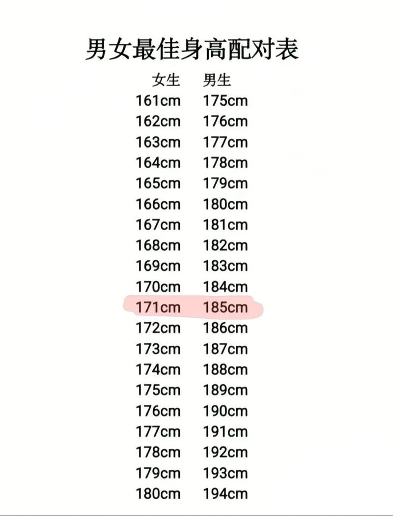 身高对比网站大全：快速了解你的身高排名和数据！