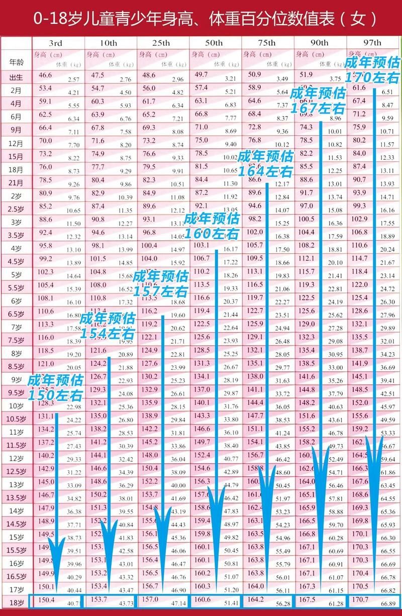 身高对比网站大全：快速了解你的身高排名和数据！