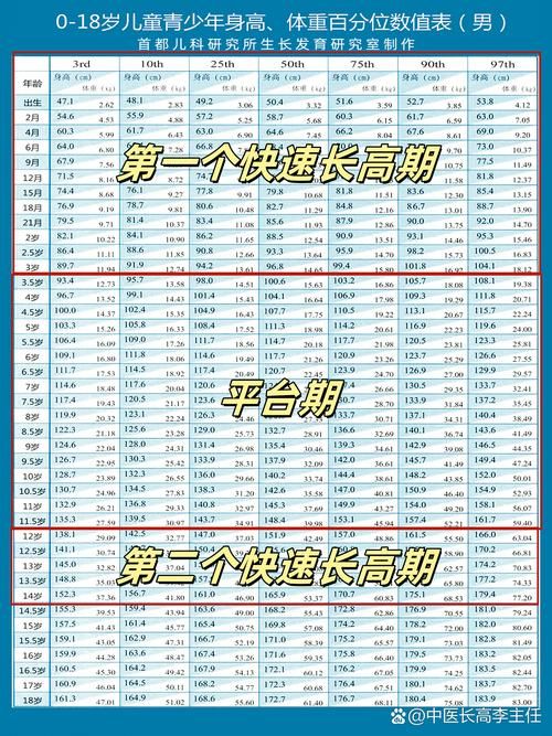 身高对比网站大全：快速了解你的身高排名和数据！