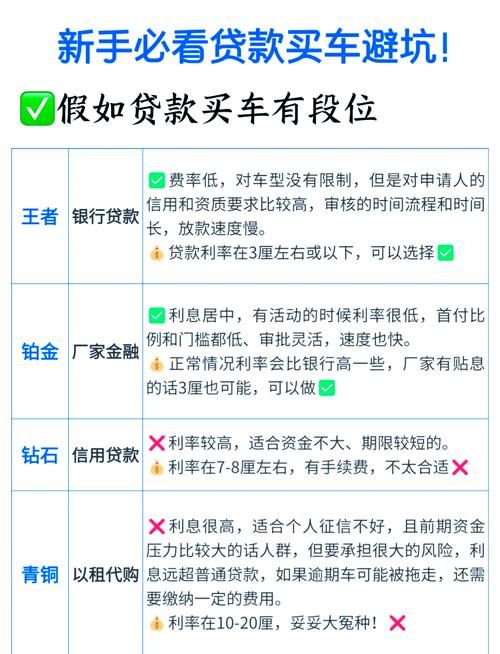 车主贷款APP推荐：哪款最方便快捷？