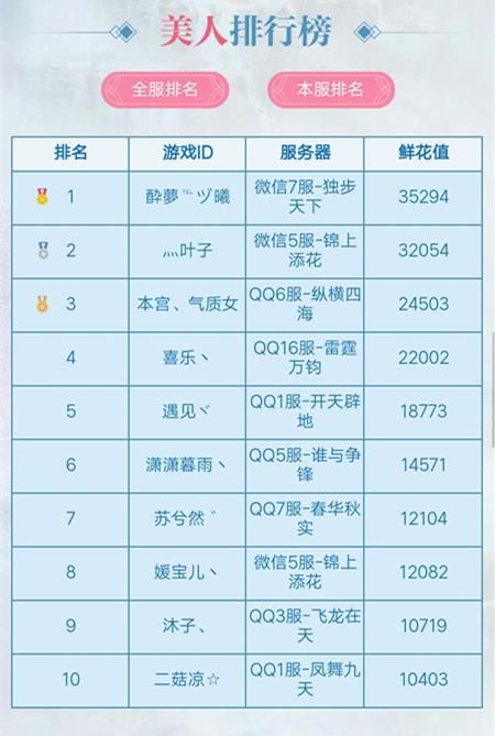 轩辕传奇手游攻抗计算公式详解及加点攻略