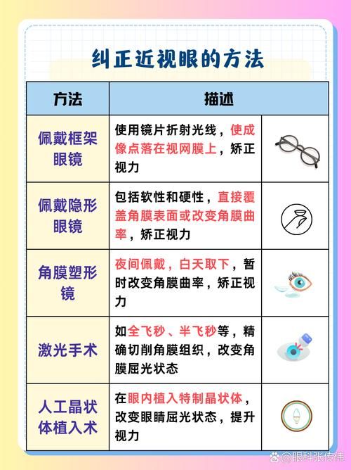 转动眼球真的可以治疗近视吗？过来人告诉你答案