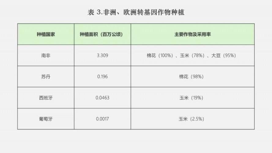 转基因作物未来发展趋势如何？展望转基因技术的应用前景