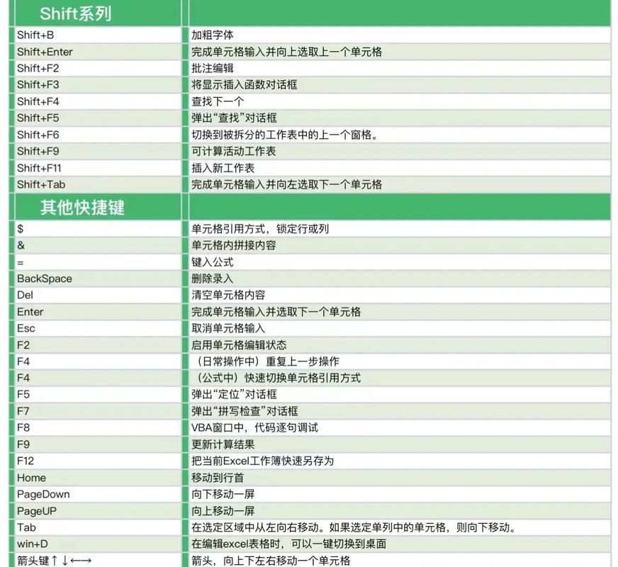 软件快捷键冲突如何解决？实用技巧分享