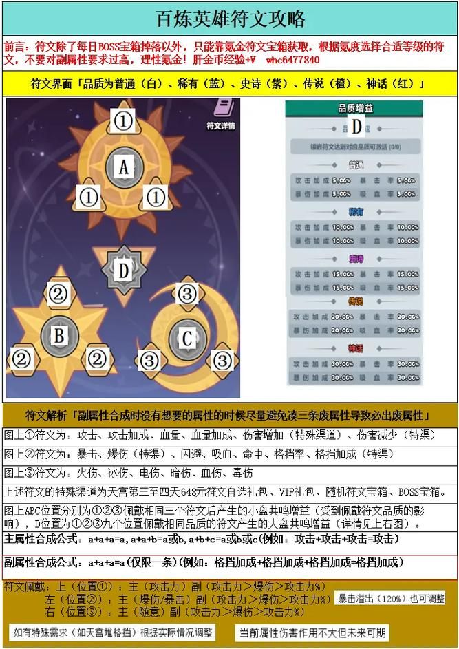 轻松上手！派克最佳符文组合详解及实战应用