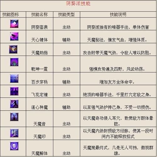 轻松上手！派克最佳符文组合详解及实战应用
