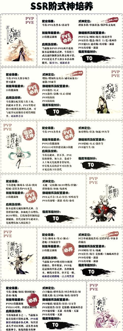 轻松了解游戏稀有度等级划分：从N到SSR，你都懂吗？