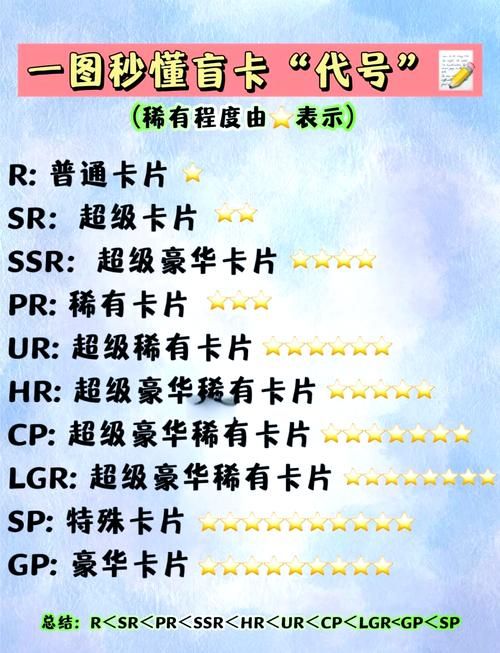 轻松了解游戏稀有度等级划分：从N到SSR，你都懂吗？