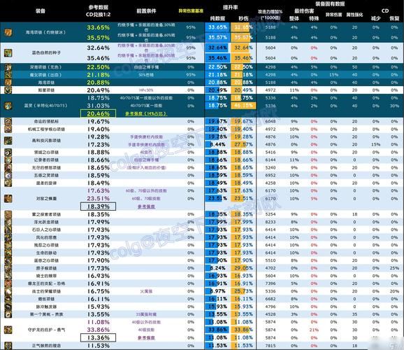 轻松了解游戏稀有度等级划分：从N到SSR，你都懂吗？