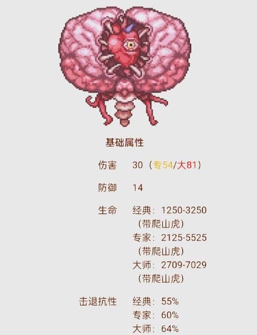 轻松召唤墨格瑞拉：最简单有效的召唤技巧