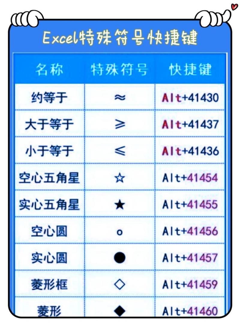 轻松复制各种小符号，好看又好用的符号集合！