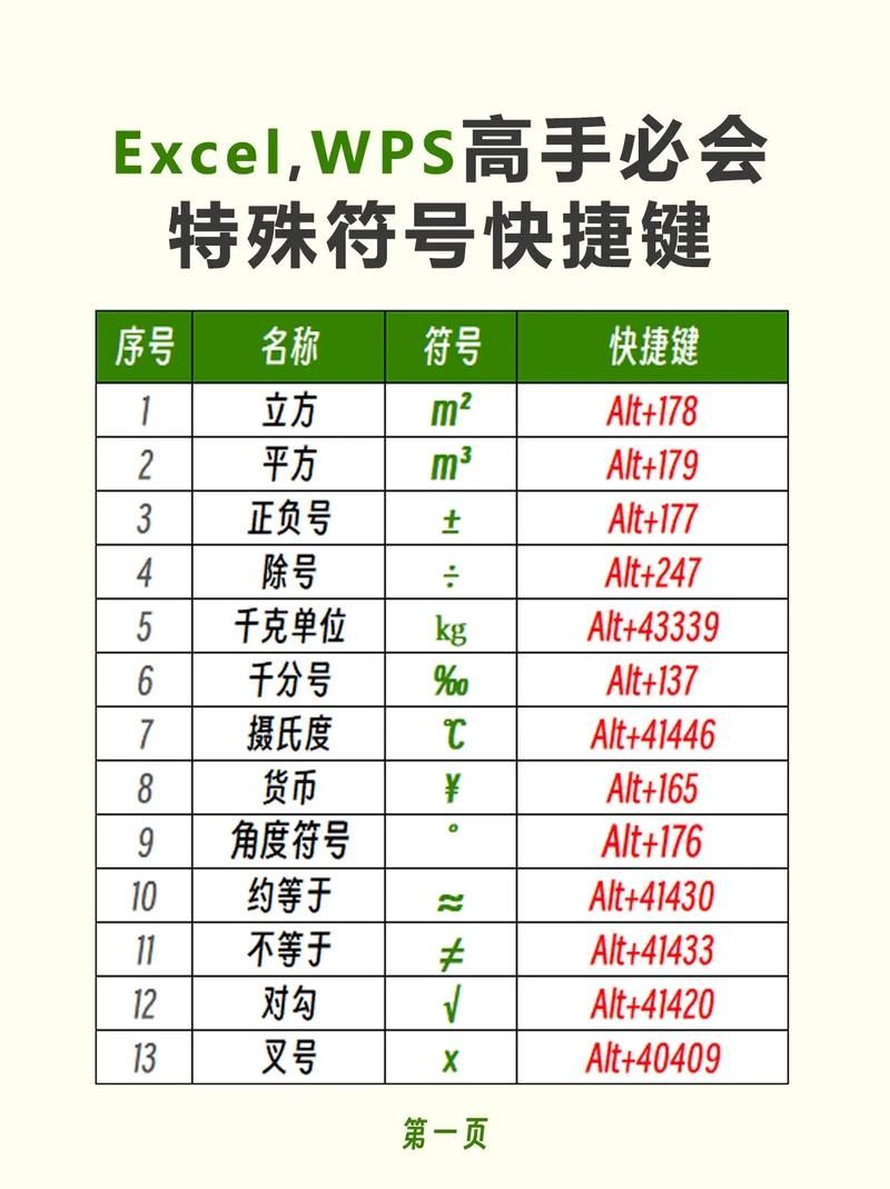 轻松复制各种小符号，好看又好用的符号集合！