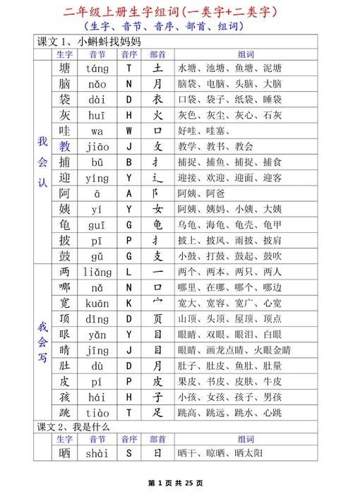 轻松学习：身体的“身”字有哪些组词方法