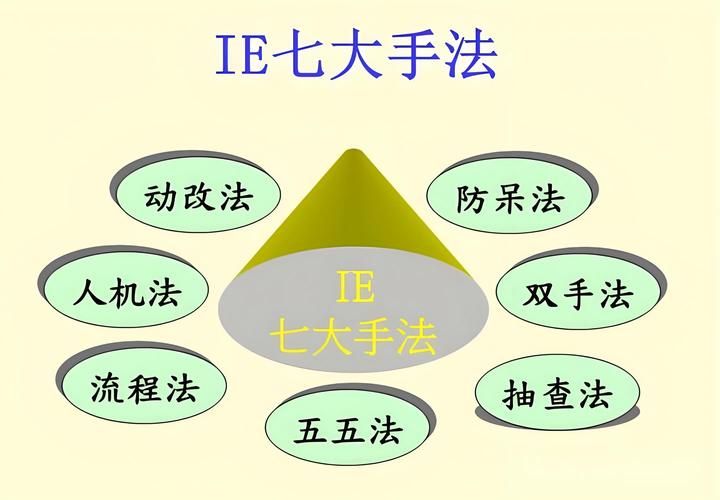 轻松学会向阿尔伯特学技能：简单易懂的步骤教学